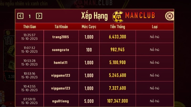 Những điều cần tránh khi chơi Mans Slot